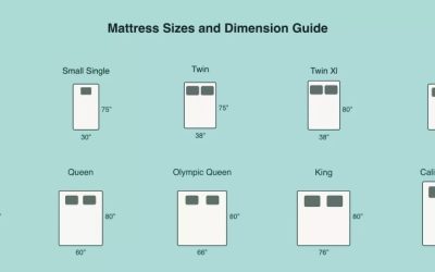 King Size Mattress on Queen Frame: Top Smart Sizing Guide