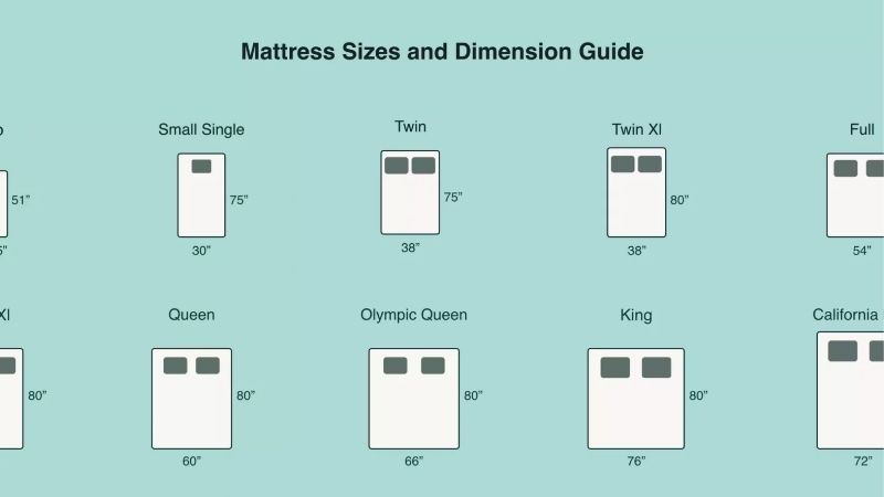 king size mattress on queen frame
