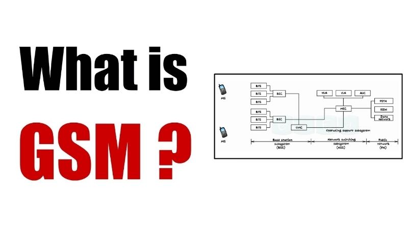 what does GSM mean